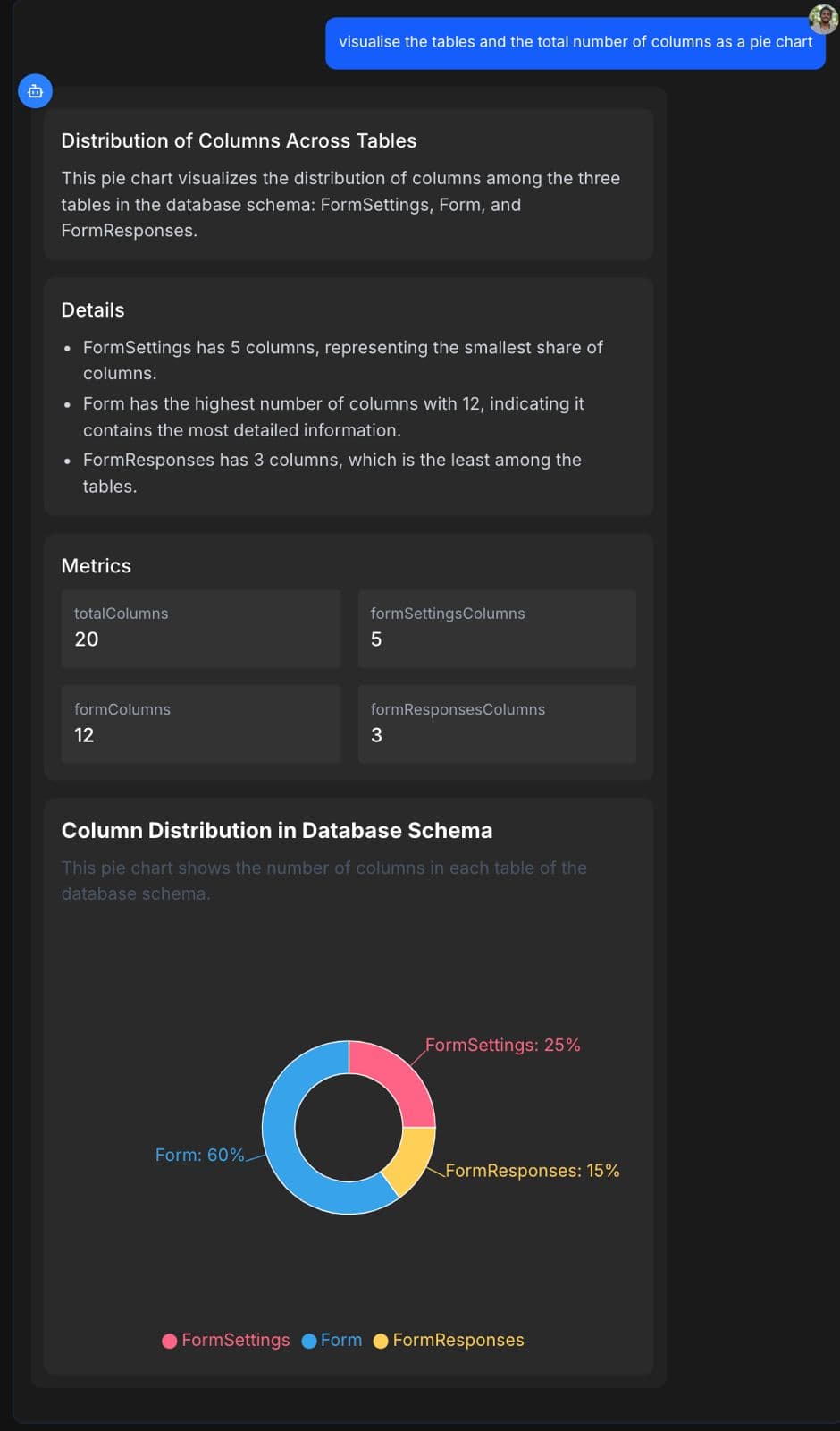Auto-Generated Visualizations